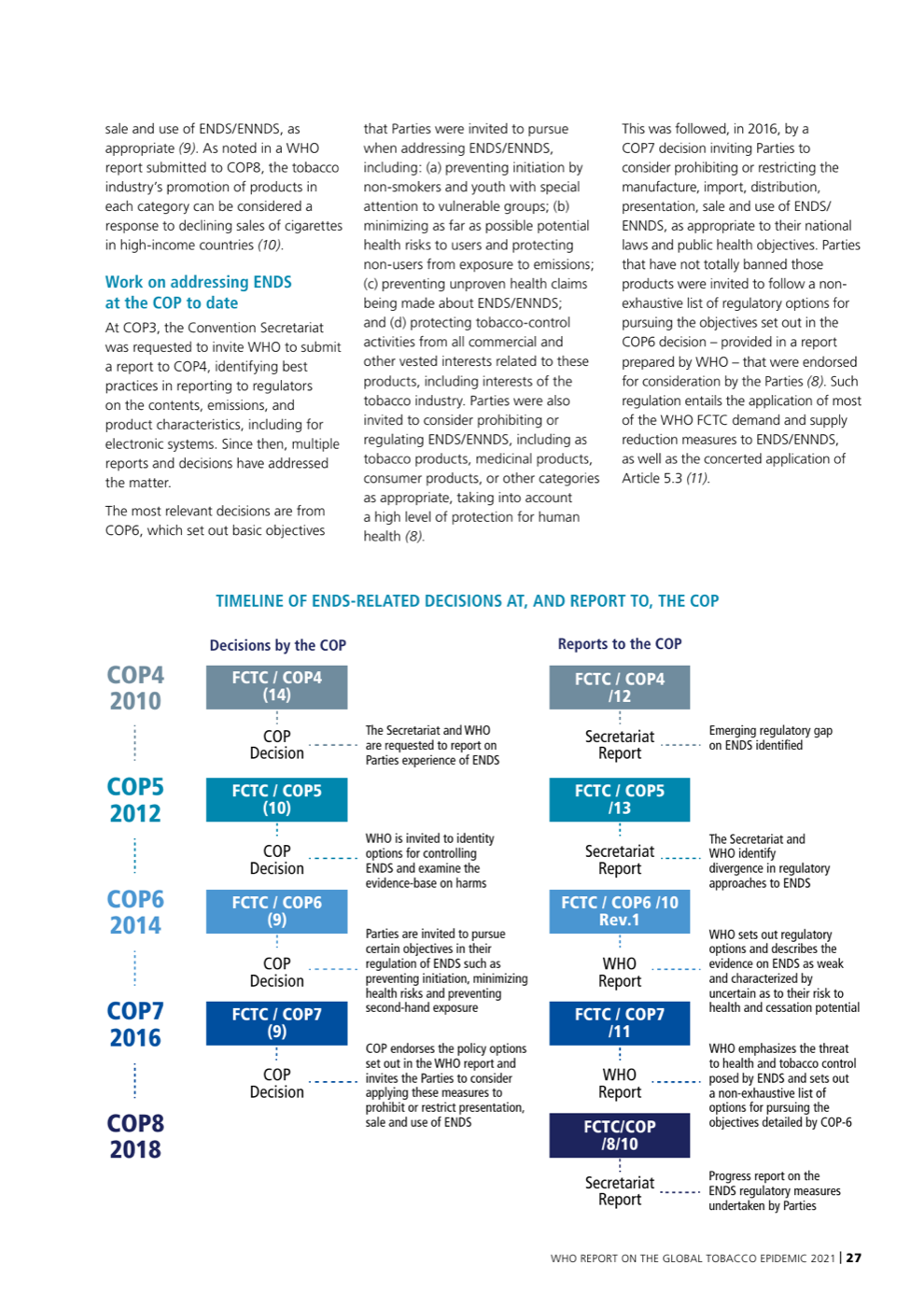Timeline of ENDS-related decisions by the COP and reports to the COP, from COP4 (2010) through COP8 (2018)