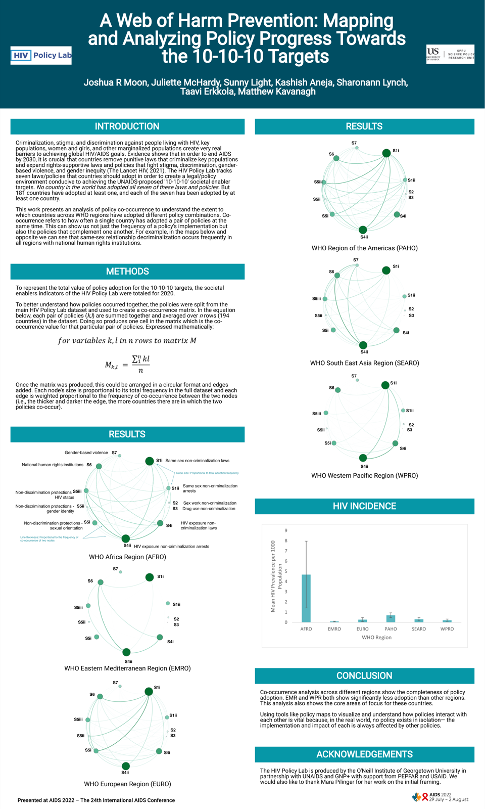 Poster: mapping and analysing policy progress toward the 10-10-10 targets, with co-occurrence chord diagrams for each WHO region