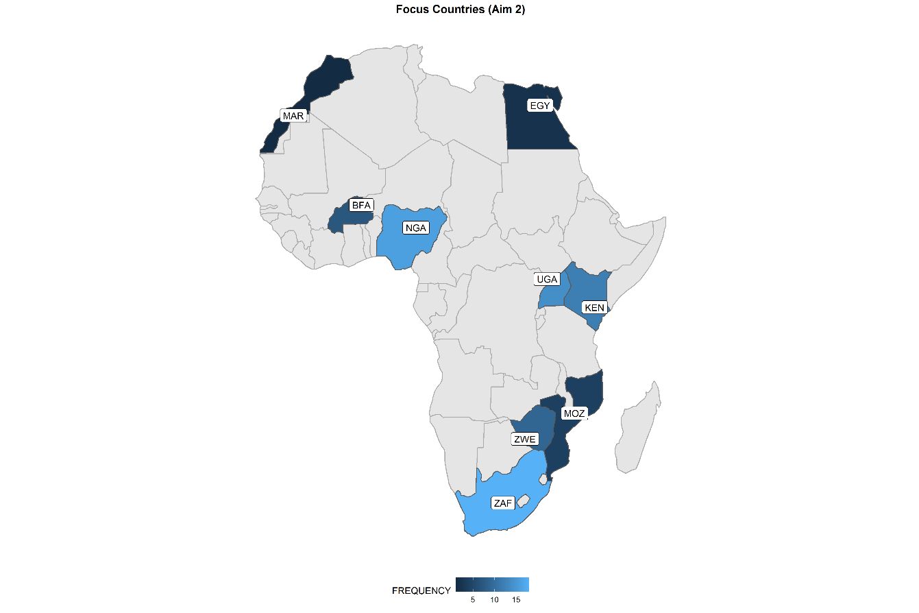 Focus countries of Aim 2 sources